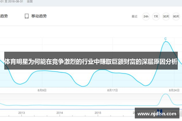 体育明星为何能在竞争激烈的行业中赚取巨额财富的深层原因分析