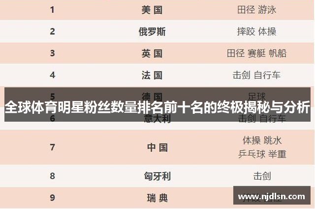 全球体育明星粉丝数量排名前十名的终极揭秘与分析